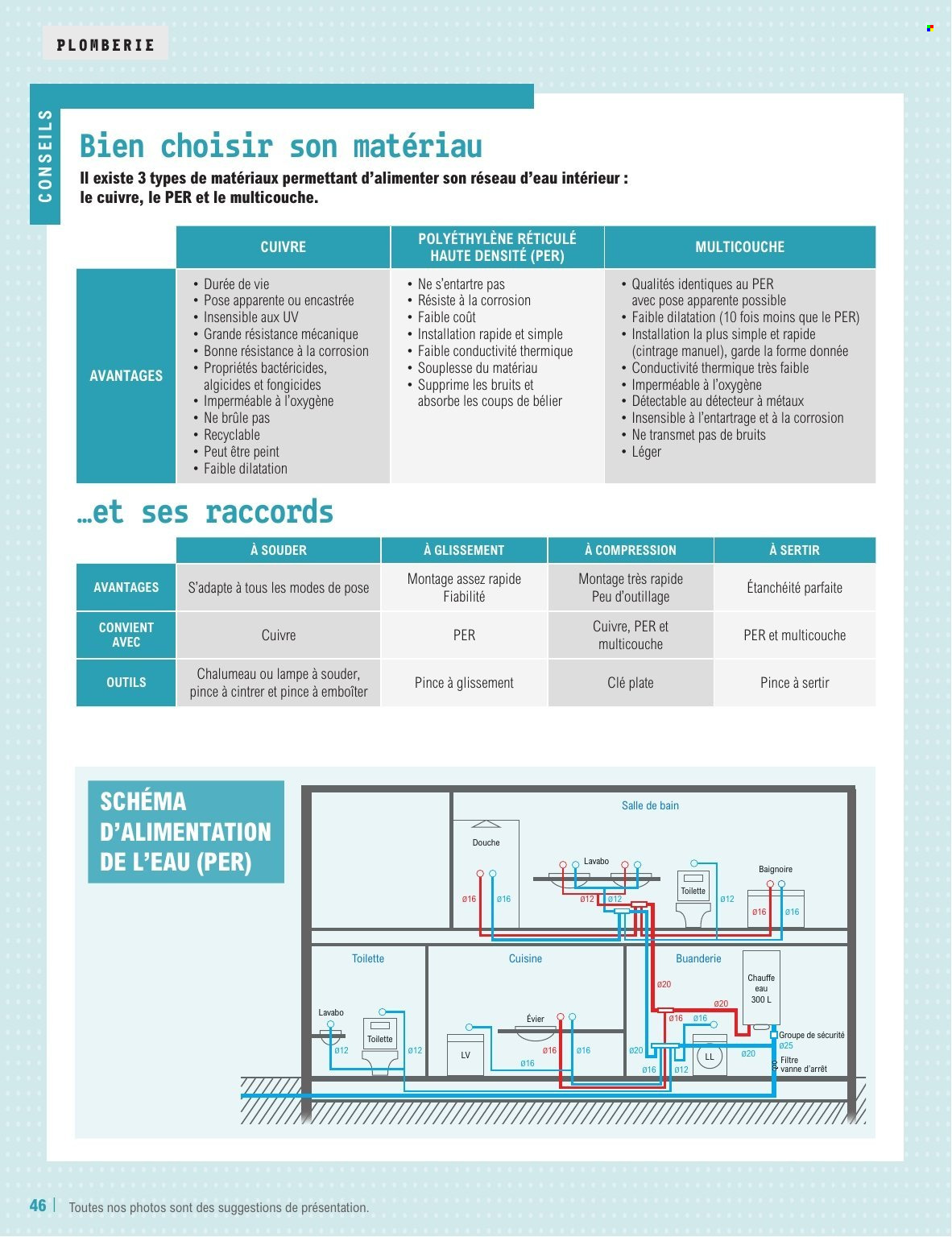 Catalogue E.Leclerc - 11/02/2025 - 31/12/2025. Page 1